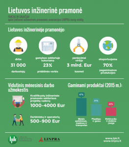 Infografikas_Lietuvos inžinerinė pramonė
