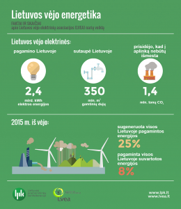 LVEA_infografikas