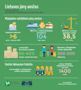 Klaipėdos valstybinio jūrų uosto direkcija_infografikas