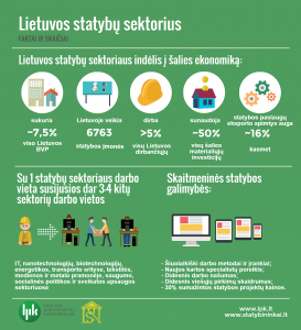 Statybus sektorius_infografikas